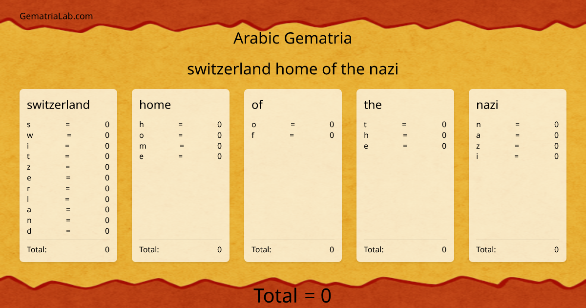switzerland home of the nazi in arabic Gematria